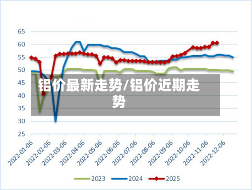 铝价最新走势/铝价近期走势-第2张图片