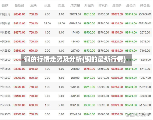 铜的行情走势及分析(铜的最新行情)-第3张图片