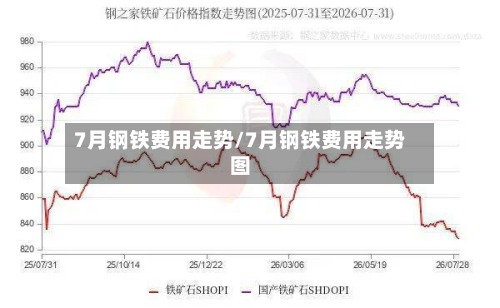 7月钢铁费用走势/7月钢铁费用走势图-第3张图片