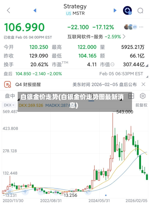 白银金价走势(白银金价走势图最新消息)