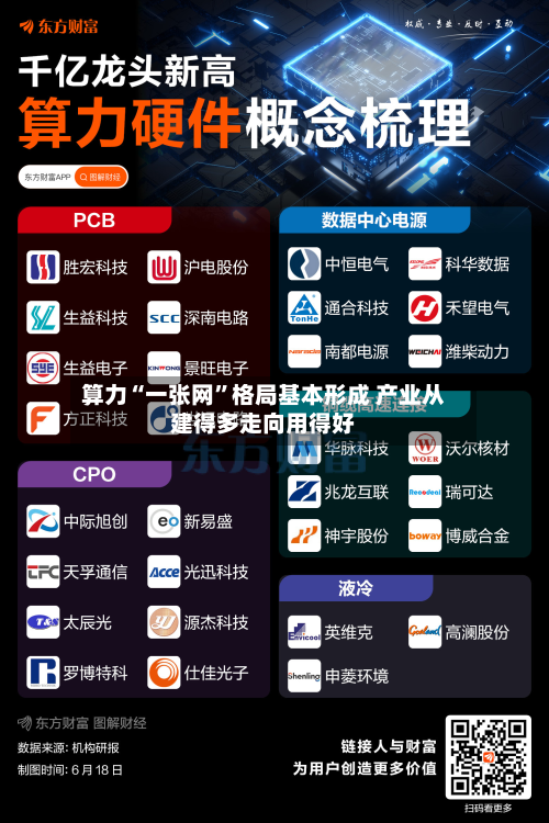 算力“一张网”格局基本形成 产业从建得多走向用得好-第2张图片