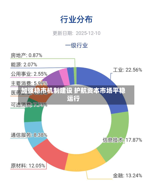 加强稳市机制建设 护航资本市场平稳运行