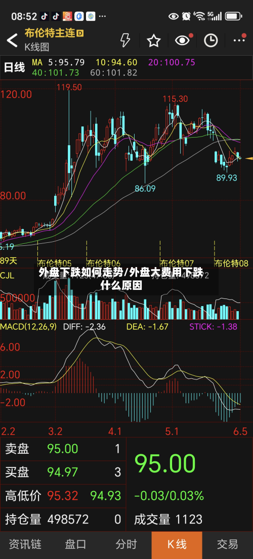 外盘下跌如何走势/外盘大费用下跌什么原因-第2张图片