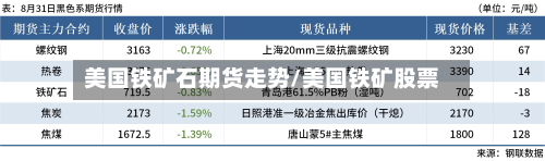 美国铁矿石期货走势/美国铁矿股票-第2张图片