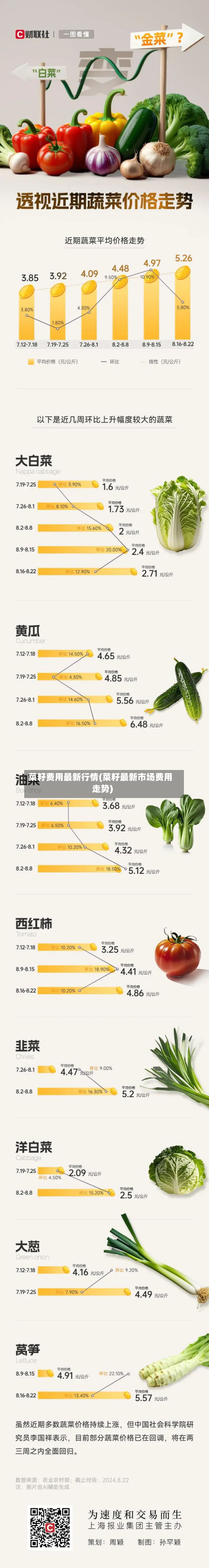 菜籽费用最新行情(菜籽最新市场费用走势)-第2张图片