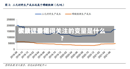 碳酸锂费用大跌，最值得关注的变量是什么？-第1张图片