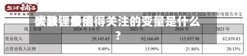 碳酸锂费用大跌	，最值得关注的变量是什么？-第3张图片