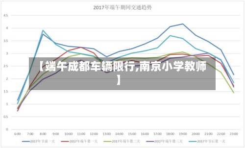 【端午成都车辆限行,南京小学教师】
