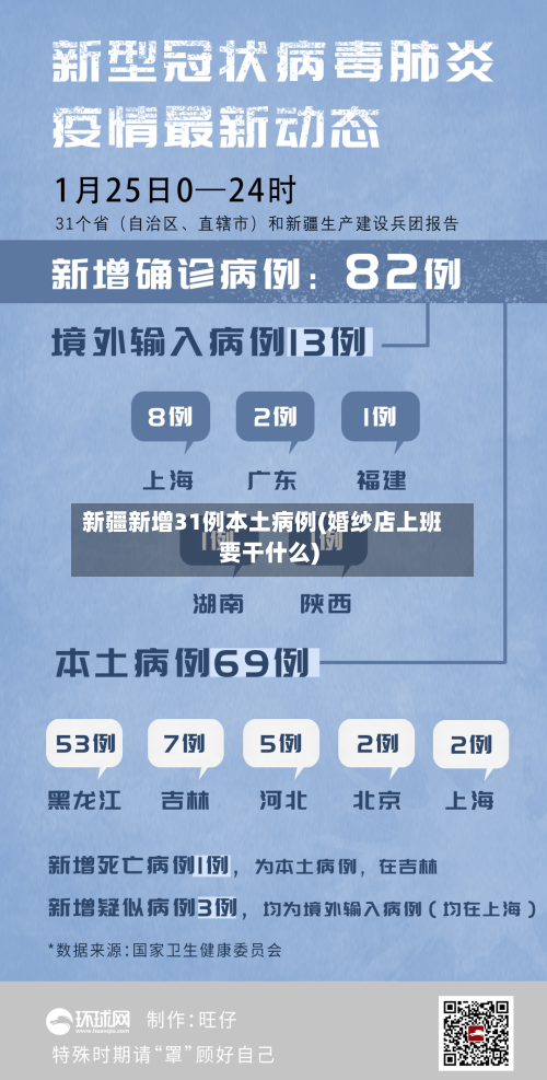 新疆新增31例本土病例(婚纱店上班要干什么)-第2张图片