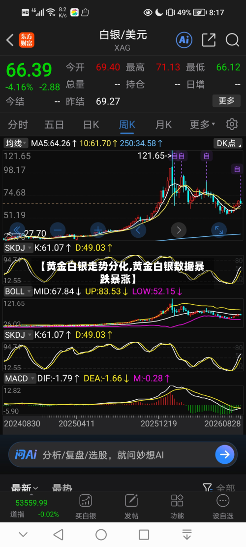【黄金白银走势分化,黄金白银数据暴跌暴涨】