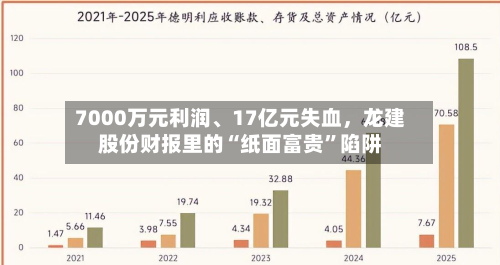 7000万元利润、17亿元失血，龙建股份财报里的“纸面富贵”陷阱-第2张图片