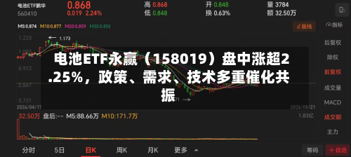 电池ETF永赢（158019）盘中涨超2.25%	，政策	、需求、技术多重催化共振-第3张图片