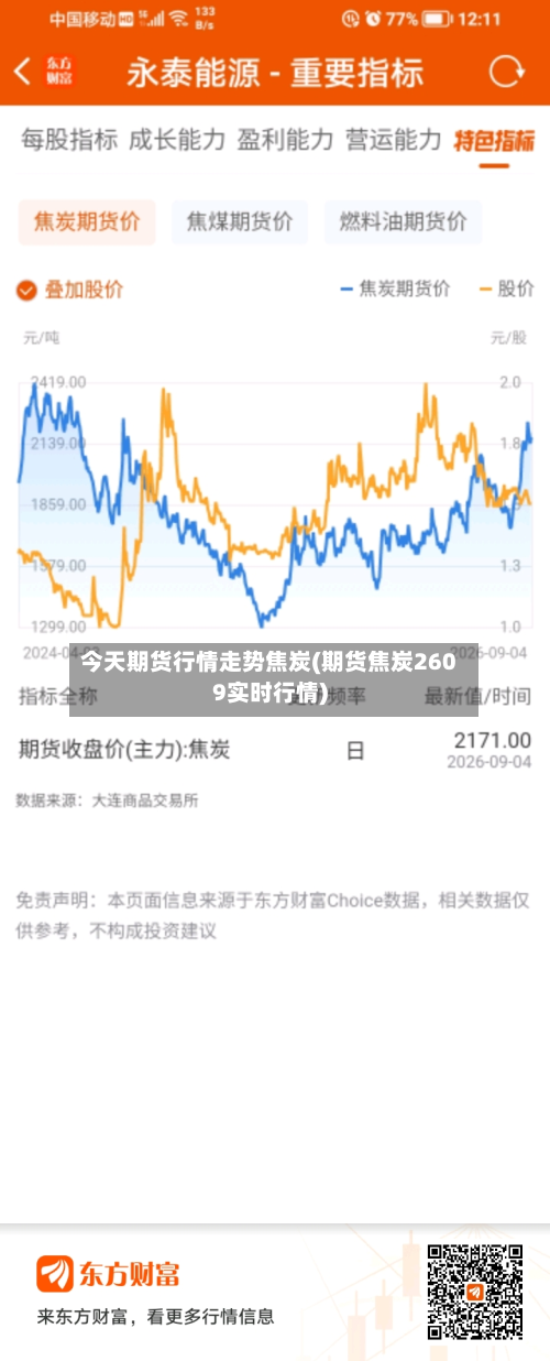 今天期货行情走势焦炭(期货焦炭2609实时行情)-第3张图片