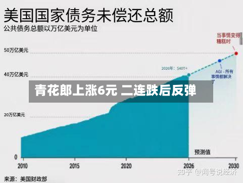 青花郎上涨6元 二连跌后反弹-第2张图片