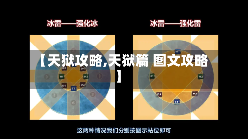 【天狱攻略,天狱篇 图文攻略】
