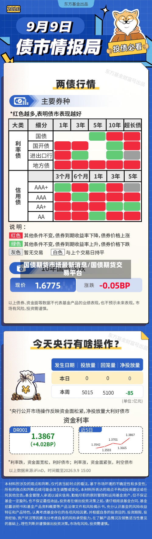 国债期货市场最新消息/国债期货交易平台-第2张图片