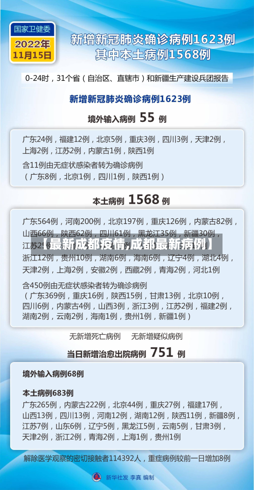 【最新成都疫情,成都最新病例】