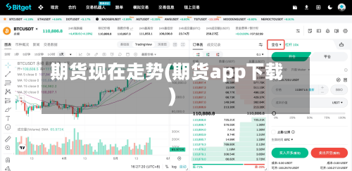 期货现在走势(期货app下载)