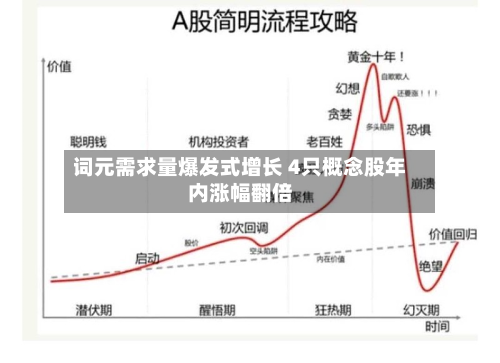 词元需求量爆发式增长 4只概念股年内涨幅翻倍-第2张图片