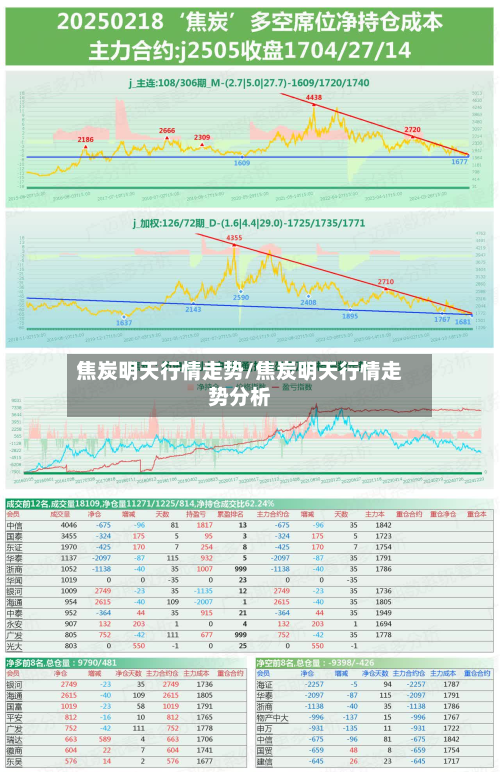 焦炭明天行情走势/焦炭明天行情走势分析