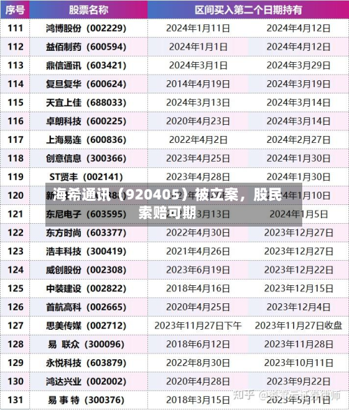 海希通讯（920405）被立案，股民索赔可期