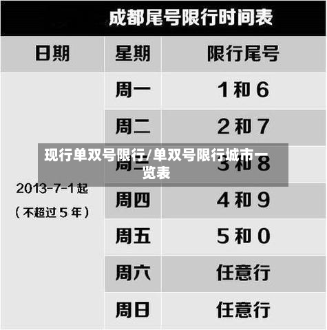 现行单双号限行/单双号限行城市一览表-第2张图片