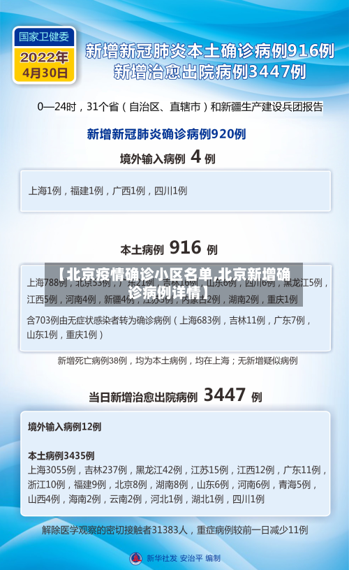 【北京疫情确诊小区名单,北京新增确诊病例详情】-第2张图片