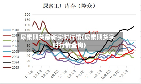 尿素期货最新实时行情(尿素期货实时行情查询)-第2张图片