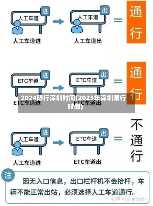 2024限行深圳时间(2025年深圳限行时间)-第2张图片