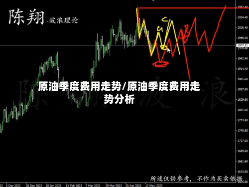 原油季度费用走势/原油季度费用走势分析-第3张图片