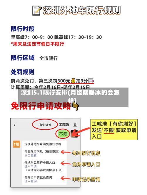 深圳5.1限行安排(月经期喝冰的会怎样)-第2张图片
