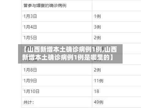 【山西新增本土确诊病例1例,山西新增本土确诊病例1例是哪里的】