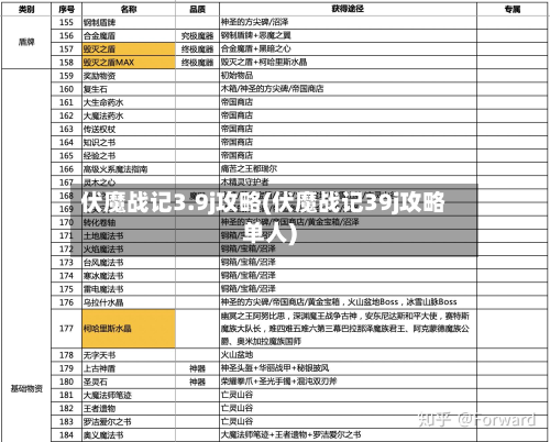 伏魔战记3.9j攻略(伏魔战记39j攻略单人)