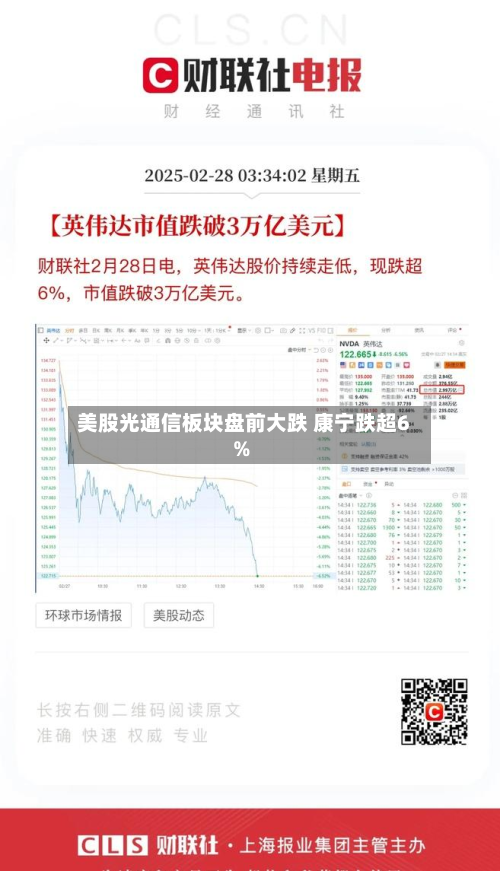 美股光通信板块盘前大跌 康宁跌超6%