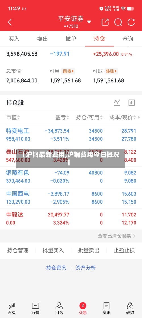 【沪铜最新费用,沪铜费用今日概况】