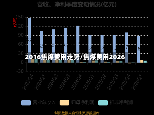 2016焦煤费用走势/焦煤费用2026