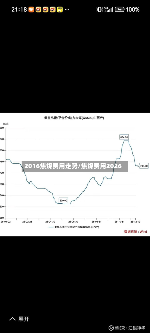 2016焦煤费用走势/焦煤费用2026-第3张图片