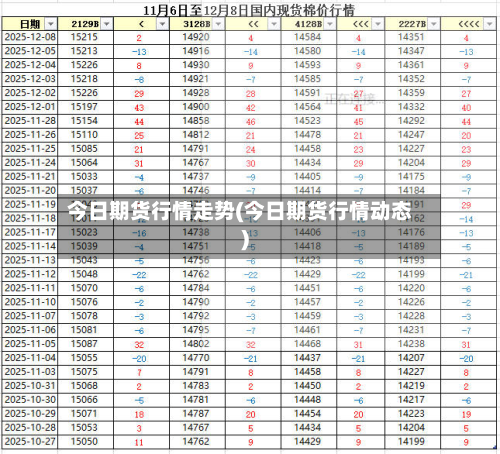 今日期货行情走势(今日期货行情动态)-第3张图片
