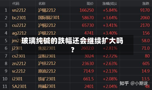 玻璃纯碱的跌幅还会继续扩大吗?-第2张图片