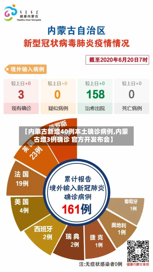 【内蒙古新增40例本土确诊病例,内蒙古增3例确诊 官方开发布会】-第2张图片