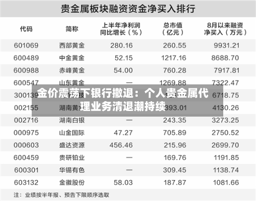 金价震荡下银行撤退:个人贵金属代理业务清退潮持续-第2张图片