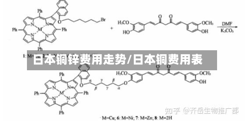 日本铜锌费用走势/日本铜费用表