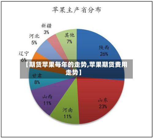 【期货苹果每年的走势,苹果期货费用走势】-第2张图片
