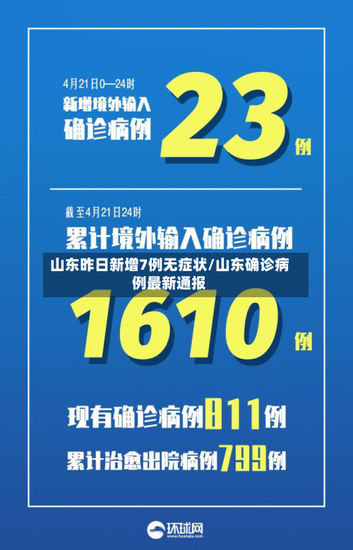 山东昨日新增7例无症状/山东确诊病例最新通报-第2张图片