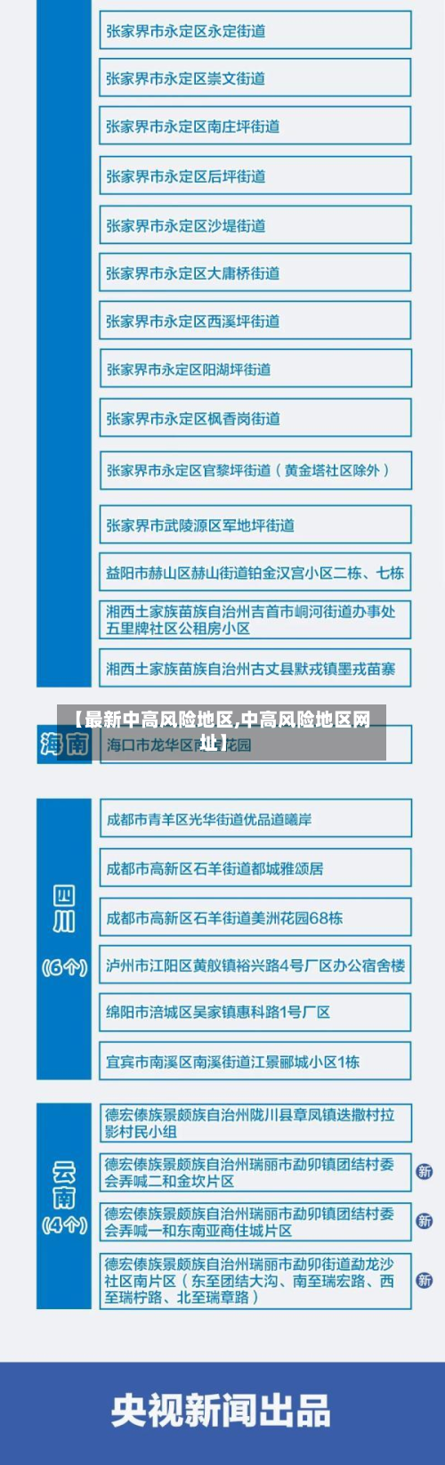 【最新中高风险地区,中高风险地区网址】-第2张图片