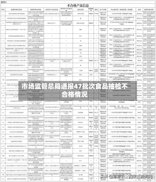 市场监管总局通报47批次食品抽检不合格情况