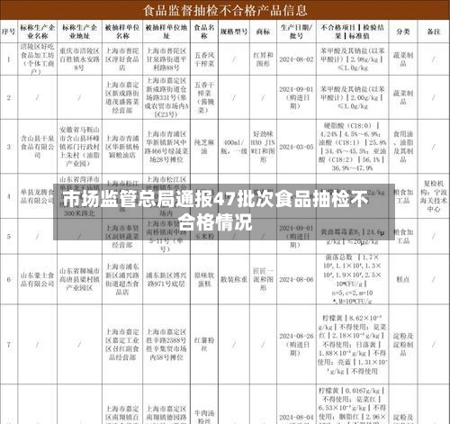 市场监管总局通报47批次食品抽检不合格情况-第2张图片