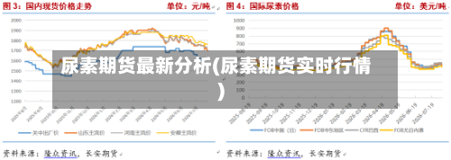 尿素期货最新分析(尿素期货实时行情)