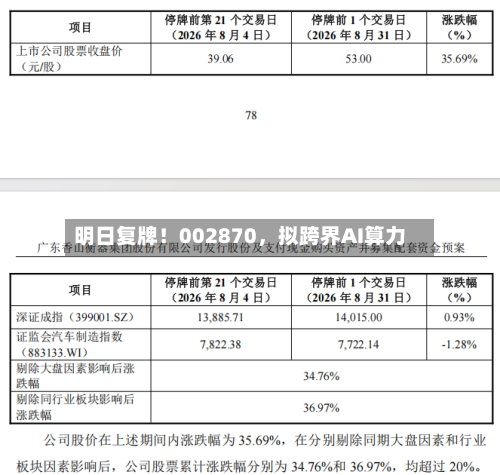 明日复牌！002870，拟跨界AI算力-第2张图片