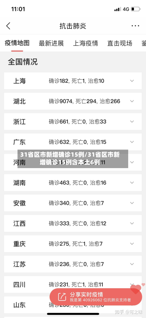 31省区市新增确诊15例/31省区市新增确诊15例含本土6例